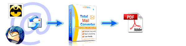 Convert Email To PDF Automatically 